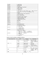 Preview for 91 page of HNC Electric HV950-1R5G1(B) User Manual