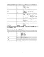 Preview for 92 page of HNC Electric HV950-1R5G1(B) User Manual