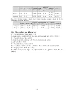 Preview for 94 page of HNC Electric HV950-1R5G1(B) User Manual