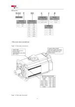 Preview for 8 page of HNC Electric SV-E3 Series Instruction Manual