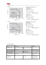 Preview for 22 page of HNC Electric SV-E3 Series Instruction Manual