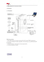 Preview for 31 page of HNC Electric SV-E3 Series Instruction Manual