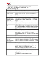 Preview for 32 page of HNC Electric SV-E3 Series Instruction Manual