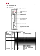 Preview for 33 page of HNC Electric SV-E3 Series Instruction Manual