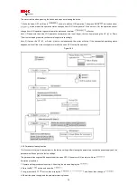 Preview for 56 page of HNC Electric SV-E3 Series Instruction Manual