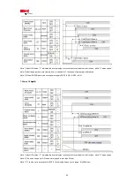 Preview for 84 page of HNC Electric SV-E3 Series Instruction Manual