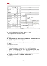 Preview for 87 page of HNC Electric SV-E3 Series Instruction Manual