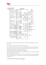 Preview for 100 page of HNC Electric SV-E3 Series Instruction Manual