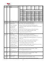 Preview for 119 page of HNC Electric SV-E3 Series Instruction Manual