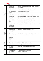 Preview for 120 page of HNC Electric SV-E3 Series Instruction Manual