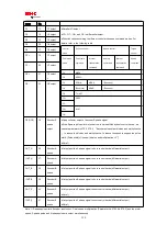 Preview for 124 page of HNC Electric SV-E3 Series Instruction Manual