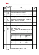 Preview for 125 page of HNC Electric SV-E3 Series Instruction Manual