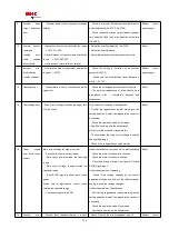 Preview for 156 page of HNC Electric SV-E3 Series Instruction Manual