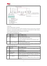 Preview for 177 page of HNC Electric SV-E3 Series Instruction Manual