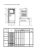 Preview for 7 page of HNC HV10 Series User Manual