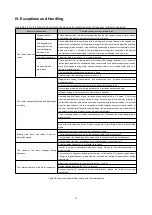 Preview for 16 page of HNC HV10 Series User Manual