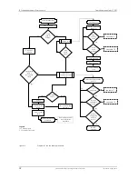 Preview for 36 page of HNP Mikrosysteme mzr-11507 Operation Manual