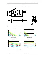 Предварительный просмотр 11 страницы HNP Mikrosysteme mzr-2509 Ex Operating Manual