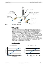 Preview for 27 page of HNP Mikrosysteme mzr-2521 Operating Manual