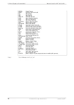 Preview for 70 page of HNP Mikrosysteme mzr-2521 Operating Manual