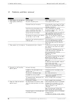 Preview for 72 page of HNP Mikrosysteme mzr-2521 Operating Manual