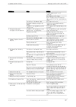 Preview for 73 page of HNP Mikrosysteme mzr-2521 Operating Manual