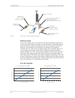 Preview for 22 page of HNP Mikrosysteme mzr-2961 Operating Manual