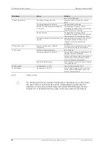 Preview for 72 page of HNP Mikrosysteme mzr-4622 Operating Manual