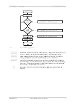 Предварительный просмотр 4 страницы HNP Mikrosysteme MZR Instruction