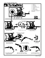 Preview for 25 page of Hobart Welders H200L4-15 Gun Operation Manual