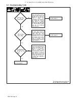 Предварительный просмотр 30 страницы Hobart Welding Products AirForce 250ci Owner'S Manual