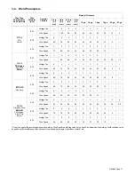 Preview for 21 page of Hobart Welding Products BETA-MIG 1800 Owner'S Manual