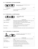 Предварительный просмотр 34 страницы Hobart Welding Products Handler 125 Owner'S Manual