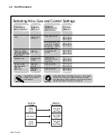 Preview for 26 page of Hobart Welding Products IronMan 210 Owner'S Manual