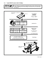 Preview for 35 page of Hobart Welding Products IronMan 210 Owner'S Manual