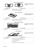 Предварительный просмотр 30 страницы Hobart Welding Products Stickmate 205 AC Owner'S Manual