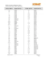 Preview for 199 page of Hobart 120CU20 Operation And Maintenance Manual With Illustrated Parts List