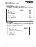 Предварительный просмотр 9 страницы Hobart 283782 Instruction Manual