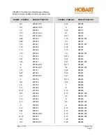 Preview for 194 page of Hobart 500062-DLX Operation And Maintenance Manual With Illustrated Parts List