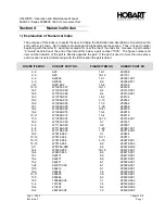 Предварительный просмотр 197 страницы Hobart 60CU24 Operation And Maintenance Manual With Illustrated Parts List