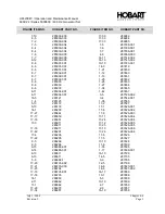 Предварительный просмотр 198 страницы Hobart 60CU24 Operation And Maintenance Manual With Illustrated Parts List