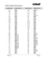 Предварительный просмотр 199 страницы Hobart 60CU24 Operation And Maintenance Manual With Illustrated Parts List