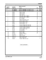 Preview for 109 page of Hobart 60PL20 Operation And Maintenance Manual