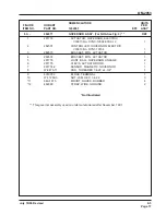 Preview for 121 page of Hobart 60PL20 Operation And Maintenance Manual