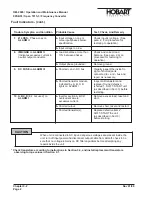 Preview for 36 page of Hobart 7015-3 Operation And Maintenance Manual With Illustrated Parts List