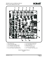 Предварительный просмотр 29 страницы Hobart 90CU24 Operation And Maintenance Manual