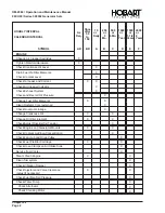 Предварительный просмотр 46 страницы Hobart 90CU24 Operation And Maintenance Manual