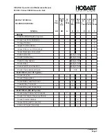 Предварительный просмотр 47 страницы Hobart 90CU24 Operation And Maintenance Manual