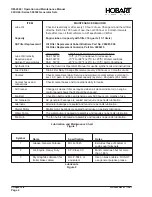 Предварительный просмотр 60 страницы Hobart 90CU24 Operation And Maintenance Manual