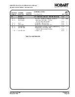 Предварительный просмотр 181 страницы Hobart 90CU24 Operation And Maintenance Manual